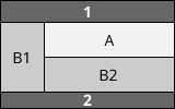 Beispiel für ein gemischtes Layout: Ein seitlicher Inhalt in der linken Spalte und Hauptinhalt in der rechten Spalte mit einem seitlichen Inhalt unter dem Hauptinhalt.