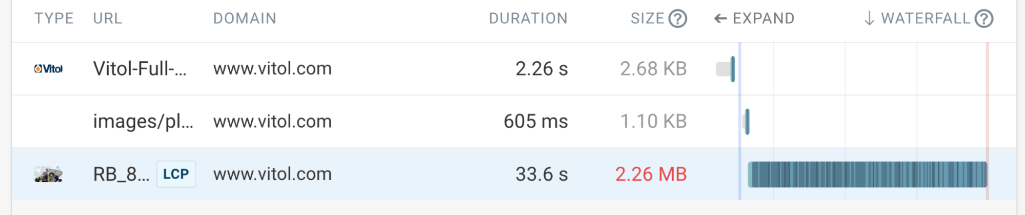 Request waterfall showing a large LCP image